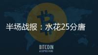 半场战报：水花25分唐斯19分 勇士53