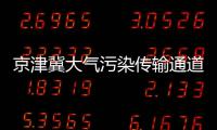 京津冀大气污染传输通道内 河南六地PM2.5浓度大降