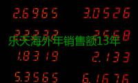 乐天海外年销售额13年来首度下滑 正抛售在华超市
