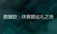 数据控：休赛期巡礼之快船 不进西决保罗必走人