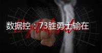 数据控：73胜勇士输在哪 库里失色五小惨被打爆
