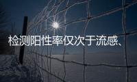 检测阳性率仅次于流感、上呼吸道症状为主 这种病毒如何预防？
