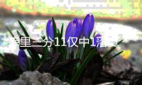 库里三分11仅中1落寞陪衬 三不沾引球迷齐起哄