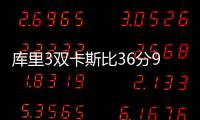 库里3双卡斯比36分9三分 勇士擒国王主场15连胜