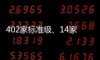402家标准级、14家卓越级 首批科技型企业孵化器名单公布