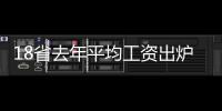 18省去年平均工资出炉 河南非私营单位工资垫底